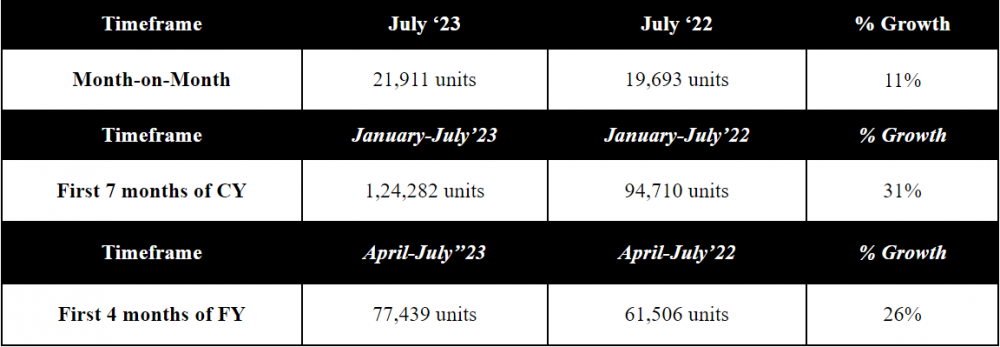 Toyota-July-Sales.png