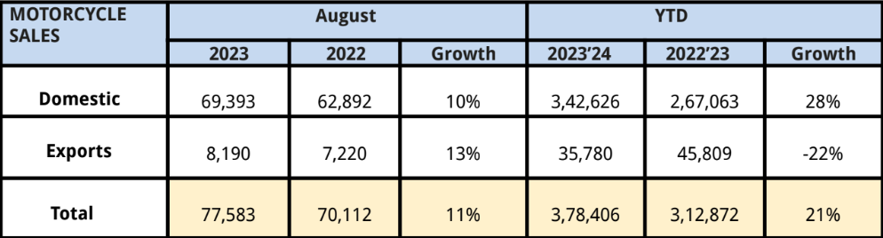 Royal-Enfield-August-2023-Sales.png