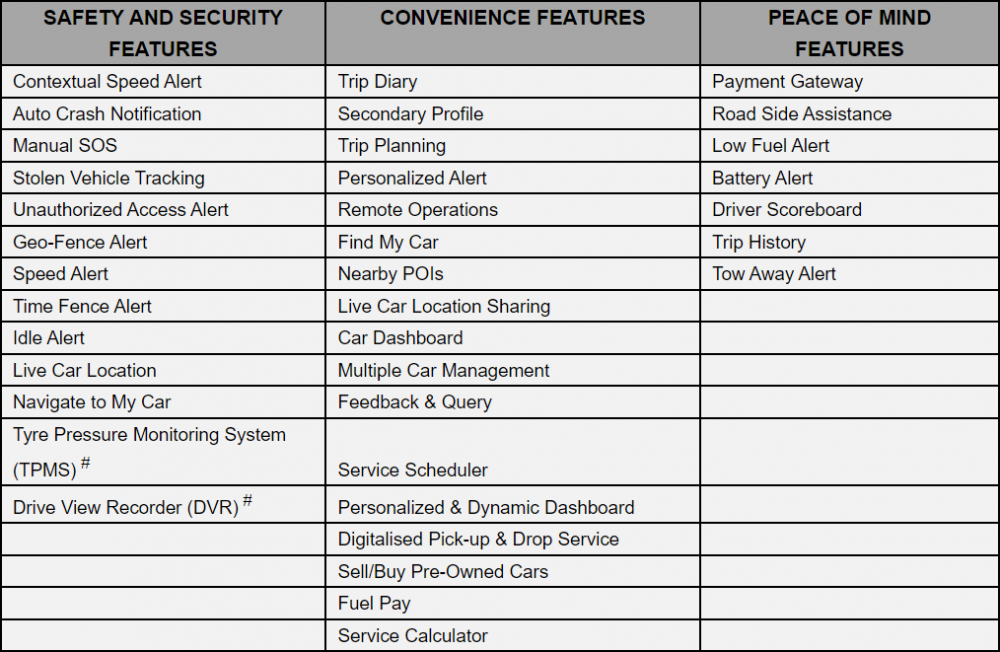 Honda-Connect-Features.png