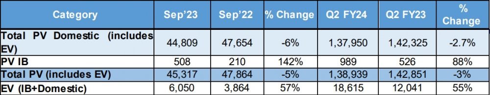 Tata-Passenger-Vehicle-Sales-September-2023.jpg