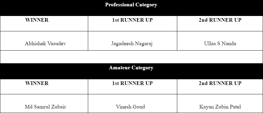 Championship-Results.png