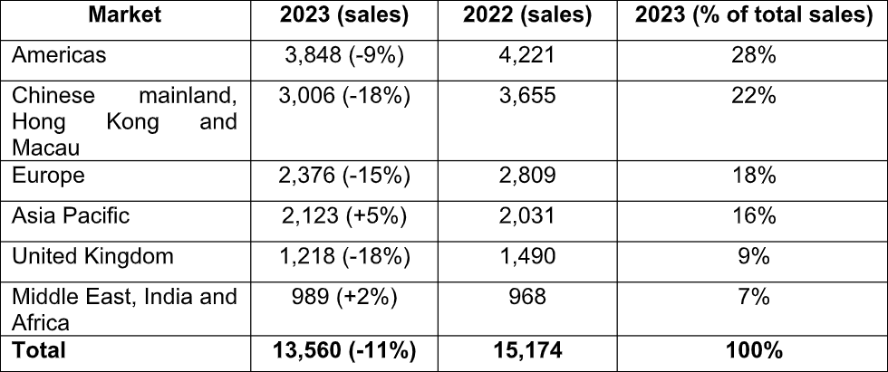 Bentley-Motors-2023-Global-Sales.png