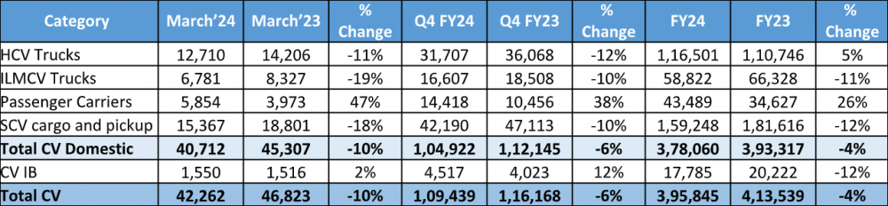 Tata Motors Commercial Vehicle Sales.png