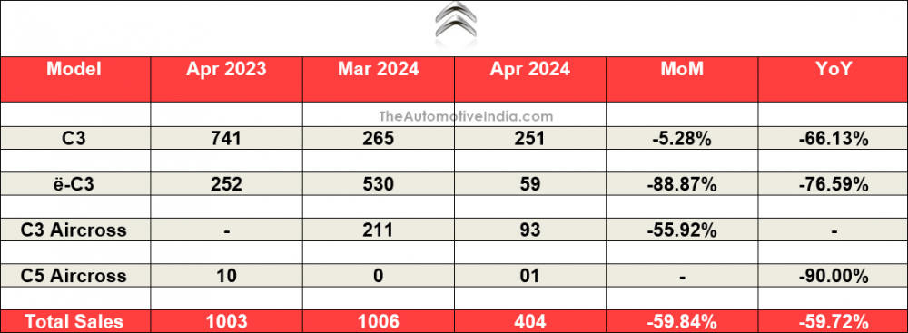 Citroen-April-2024-Indian-Car-Sales.png