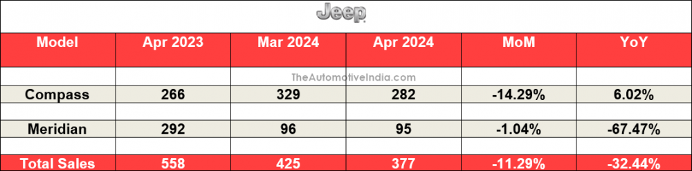 Jeep-April-2024-Indian-Car-Sales.png