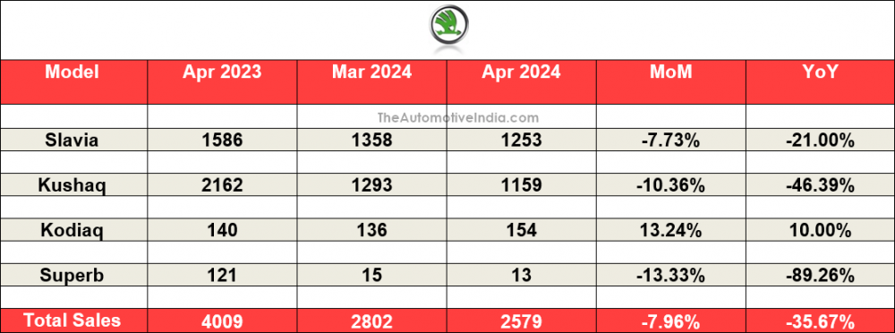 Skoda-April-2024-Indian-Car-Sales.png