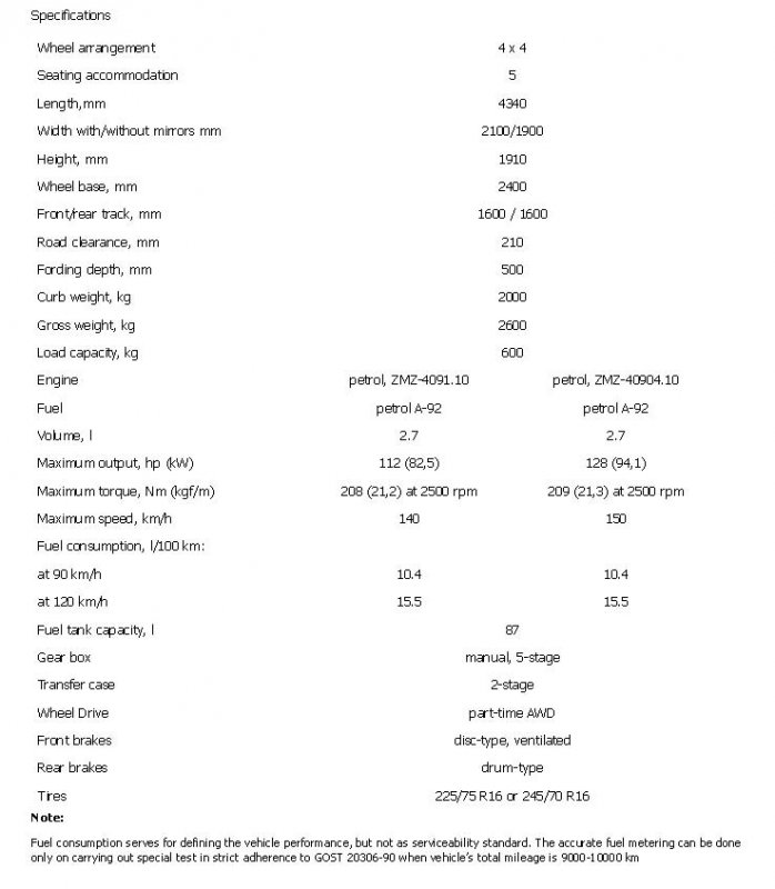 Patriot Sport Specification.jpg