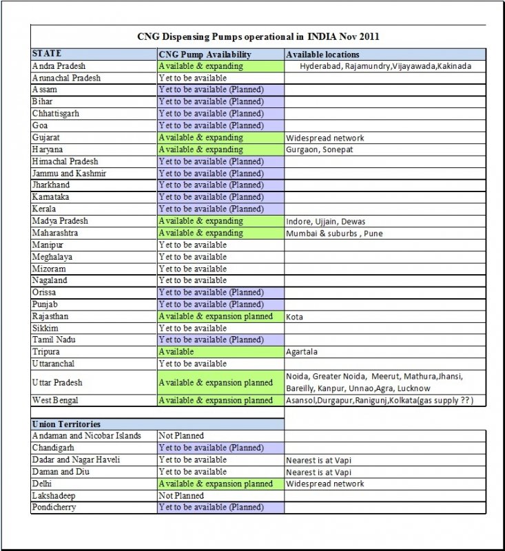 Statewise list of CNG Outlets Nov 2011.jpg