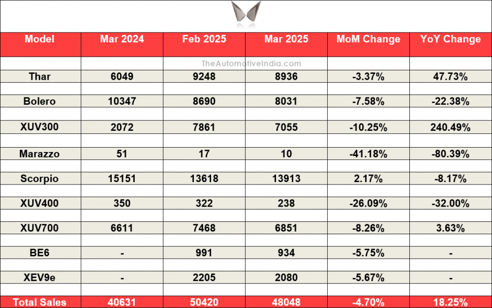 Mahindra-March-2024.png