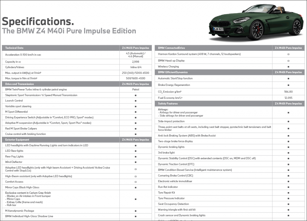 BMW Z4 M40i Pure Impulse Edition Specification 01.png