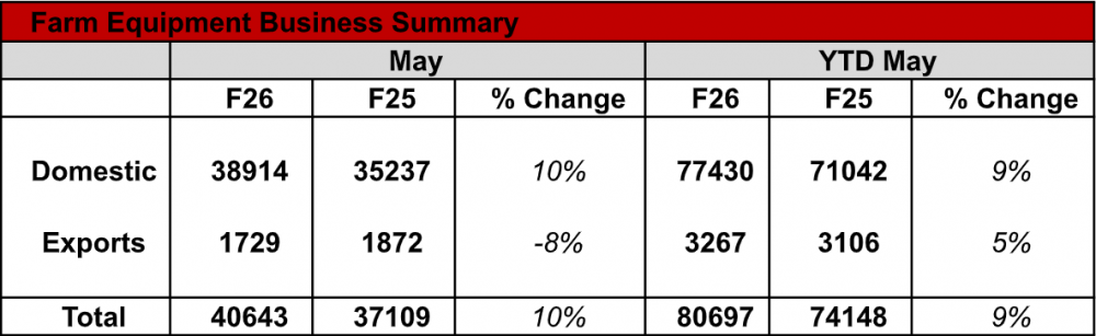 Mahindra-Tractor-Sales-May-2025.png