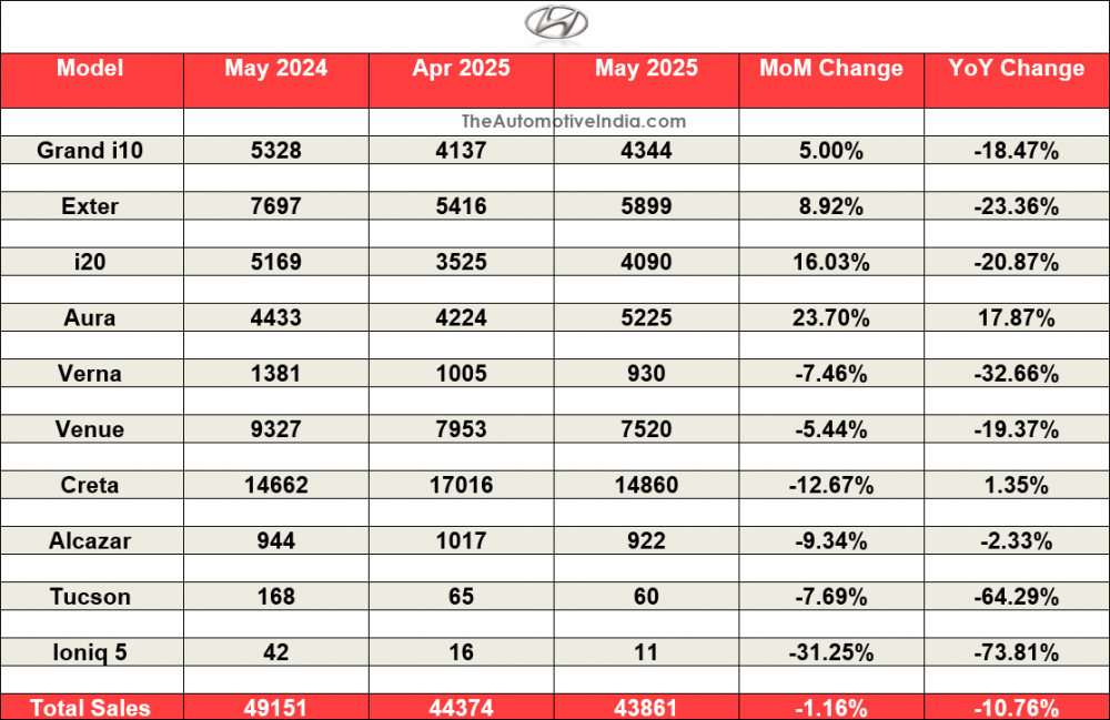 Hyundai-May-2025-Sales.png