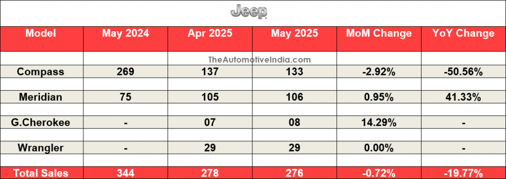 Jeep-May-2025-Sales.png