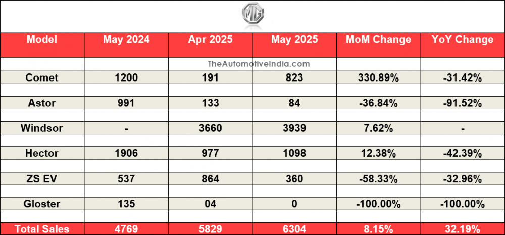 MG-May-2025-Sales.png