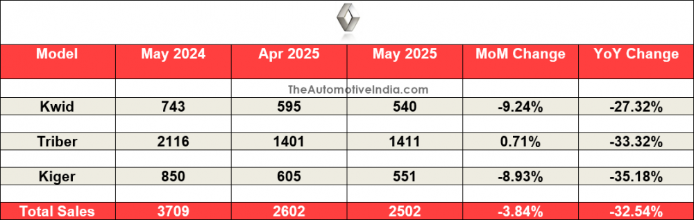 Renault-May-2025-Sales.png