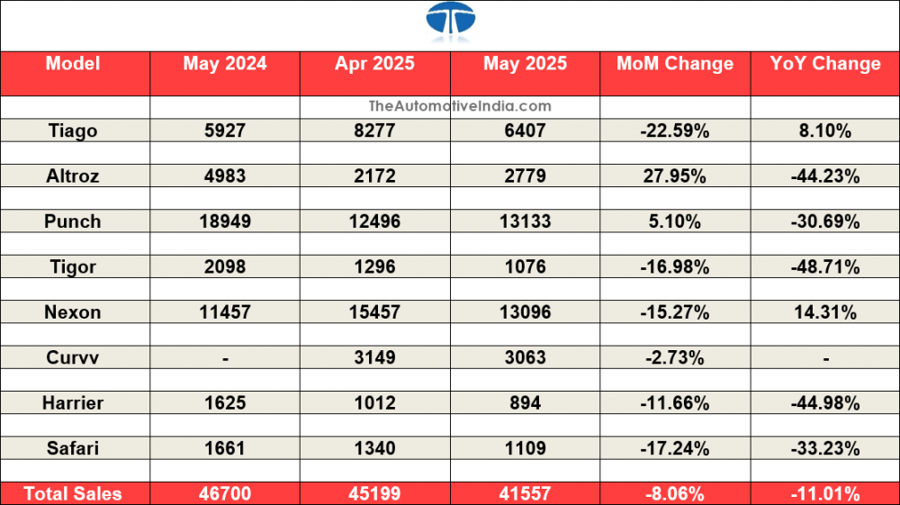 Tata-Motors-May-2025-Sales.png