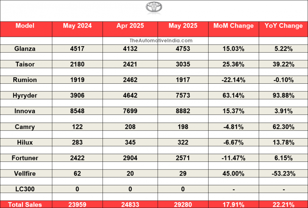 Toyota-May-2025-Sales.png