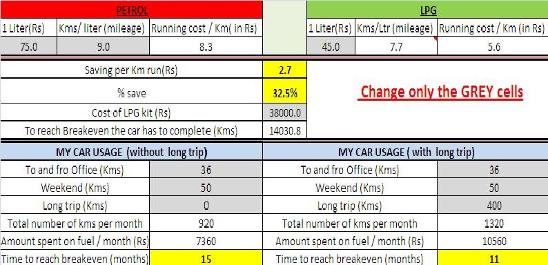 LPG vs petrol.JPG