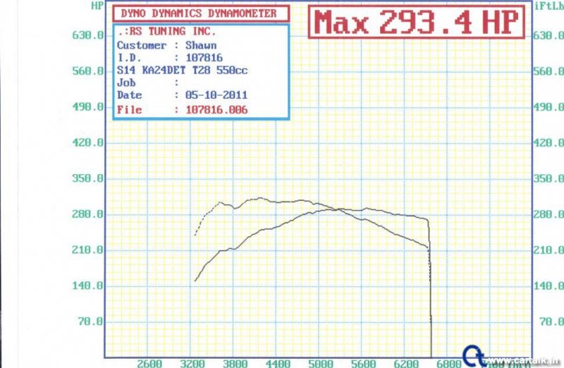 dyno tune graph.jpg