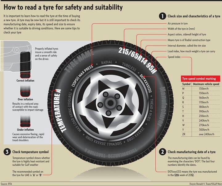 How To Read Tyre  Details.jpg