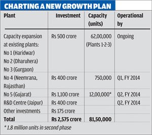 Hero_MotoCorp_chart.jpg