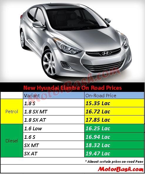 Hyundai_Elantra_Prices_By_MotorBash.jpg