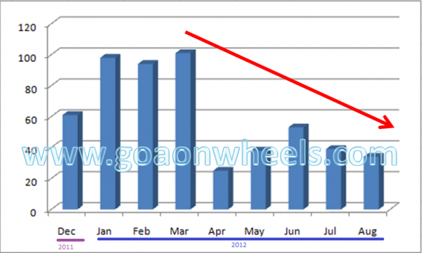 Honda-Accord-Sales-dropping1-600x360.png