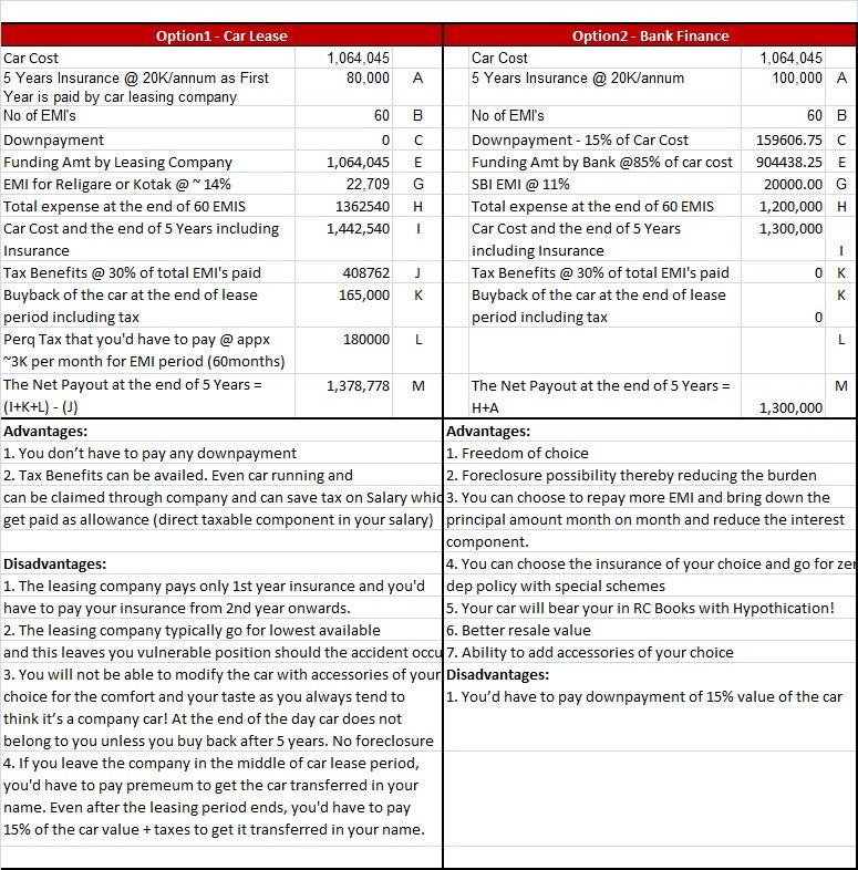 Car Finance - Company Lease Vs Bank Loan.jpg