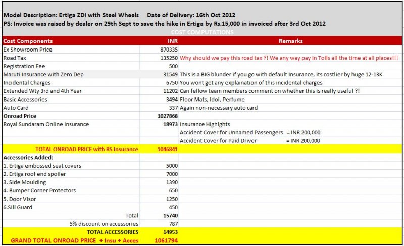 Ertiga ZDI - Bangalore On Road Cost Computation.JPG