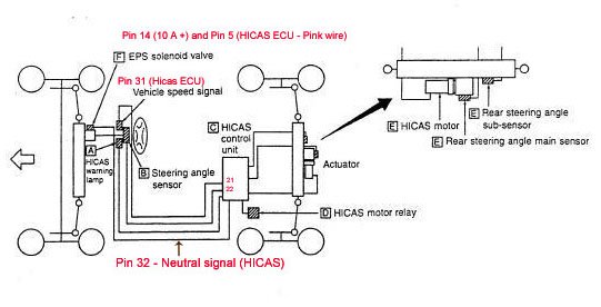 Hicas Diagram.jpg