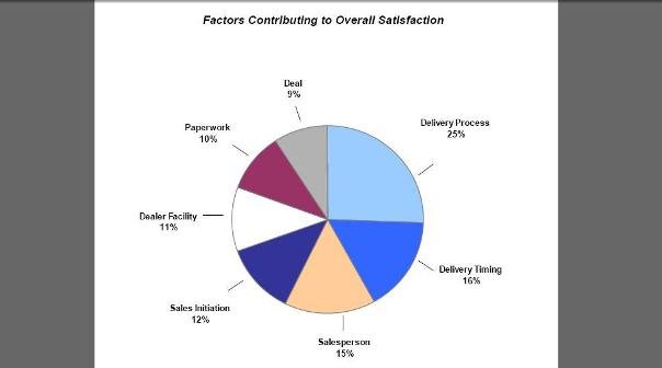 JP-Power-2010-Pie-chart.jpg